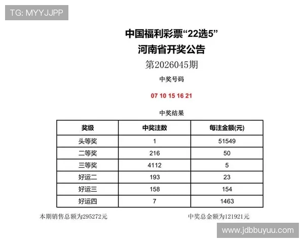 第18034期福利彩票开奖结果最新公布